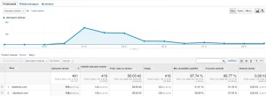 Printscreen z Google Analytics z minulého září...